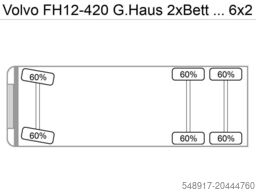 Volvo FH12-420 G.Haus 2xBett Klima Schaltgetriebe Reta