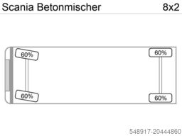 Scania P340PS 4-Achser 8x4 Betonmischer Euro:4