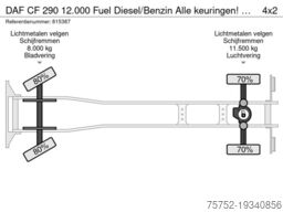 DAF CF 290 12.000 Fuel Diesel/Benzin Alle keuringen...