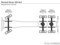 Renault Kerax 430 Hiab 211Ep4 +remote