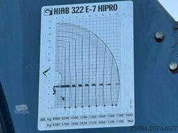 MAN TGS 32.440*Platform 7,20m * HIAB 322 E - 7 HIPRO