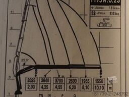 Mercedes-Benz Arocs 2536 6x2 E6 / Fassi F195A.0.23 / r