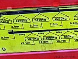 Palfinger PK 21000 B