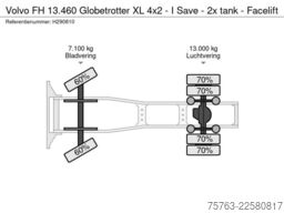 Volvo FH 13.460 Globetrotter XL 4x2 - I Save - 2x tan...