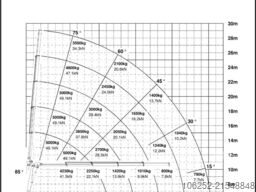 Volvo FMX 410 6x4 + DACHDECKERKRAN PALFINGER PK40001 ...