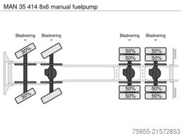 MAN 35 414 8x6 manual fuelpump