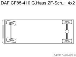 DAF CF85-410 G.Haus ZF-Schalter German Truck