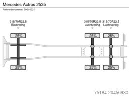 Mercedes Actros 2535