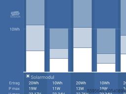 Hymer T 654 SL Gold Edition