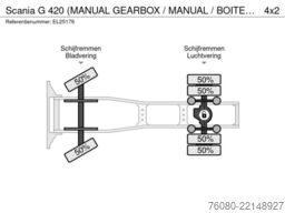 Scania G 420 (MANUAL GEARBOX / MANUAL / BOITE MANUELLE)