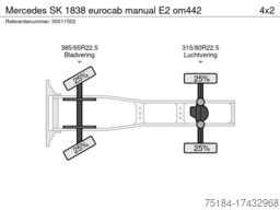 Mercedes SK 1838 eurocab manual E2 om442