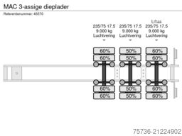 MAC 3-assige dieplader