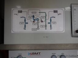 MAN TGM 15.240 15-240 godiva pump  with foam tank ,...