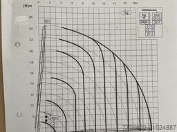 Scania R500 Effer 85ton/meter Jip Ladekran/Auto