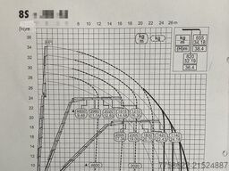 Scania R500 Effer 85ton/meter Jip Ladekran/Auto