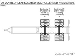 Burg M-2-20 VAN BEURDEN ISOLATED BOX ROLLERBED 7