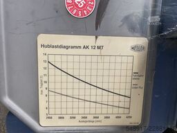 Meiller AK12 MT