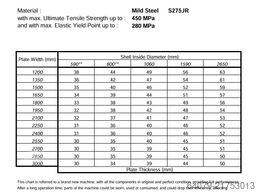 Delcom Srl - DAF Delcom Srl - DAF Delcom Srl - DAF