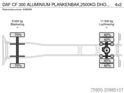 DAF CF 300 ALUMINIUM PLANKENBAK,2500KG DHOLLANDIA KLEP