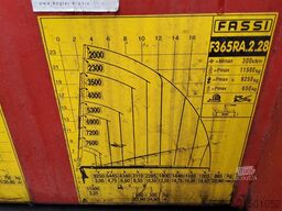 Renault C 6x2 - FASSI KRAAN F365RA.2.28 - 22-BTG-8 - EU...