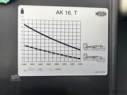 Meiller Absetzkipper AK 16 MTG