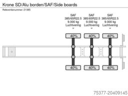 Krone SD/Alu borden/SAF/Side boards
