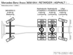 Mercedes-Benz Arocs 3658 8X4 | RETARDER | ASPHALT | EURO 6