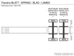 Flandria BLATT / SPRING / BLAD / LAMES