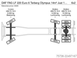DAF FAG LF 220 Euro 6 Terberg Olympus 14m³ Just 138...