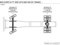 DAF XF 460 EURO 6 FT SSC 873.000 KM 2X TANKS TOP CON