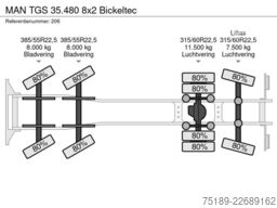 MAN TGS 35.480 8x2 Bickeltec