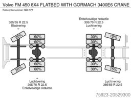 Volvo FM 450 8X4 FLATBED WITH GORMACH 3400E6 CRANE