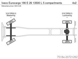 Iveco Eurocargo 190 E 26 13500 L 5 compartments