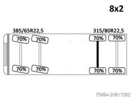 DAF 85.510*ABSCHLEPPWAGEN 8,00m+ FASSI F4 A.2.26