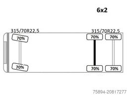 RENAULT T 380 * HIAB 111 B - 2 HIDUO + FUNK / 6x2!