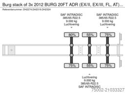 Burg stack of 3x 2012 BURG 20FT ADR (EX/II, EX/III, ...
