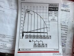 Volvo FH 500 6x2 FASSI F195A.2.25 / PLATFORM L=6509 mm