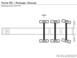 Krone SD + Kooiaap+ Stuuras.