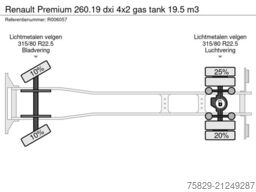 Renault Premium 260.19 dxi 4x2 gas tank 19.5 m3