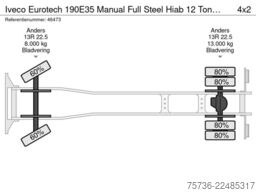 Iveco Eurotech 190E35 Manual Full Steel Hiab 12 Tonme...