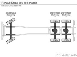 Renault Kerax 380 6x4 chassis