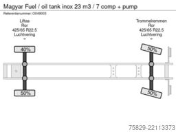 Magyar Fuel / oil tank inox 23 m3 / 7 comp + pump