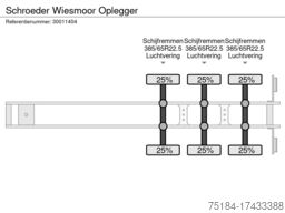 Schroeder Wiesmoor Oplegger