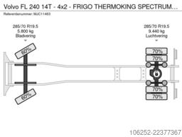 Volvo FL 240 14T - 4x2 - FRIGO THERMOKING SPECTRUM T-...