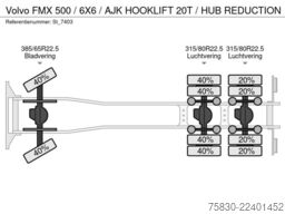 Volvo FMX 500 / 6X6 / AJK HOOKLIFT 20T / HUB REDUCTION