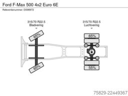 Ford F-Max 500 4x2 Euro 6E