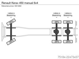 Renault Kerax 450 manual 6x4