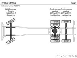 Iveco Stralis
