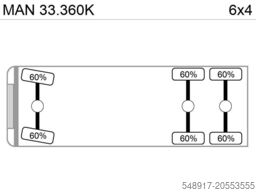 MAN 33.360K 6x4 Blatt/Blatt AP-Achse