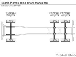 Scania P 340 5 comp 19000l manual top